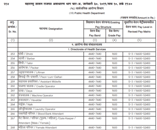 maharashtra-arogya-bharti-salary-2022-in-hand-salary-slip