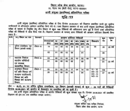 BPSC Exam 2022: 67th Prelims Exam Date (8 May), Notification, Latest News