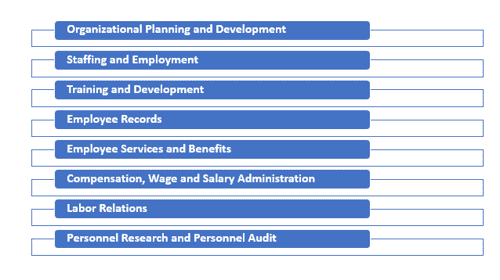 personnel-management-study-notes-check-pr-full-form-definition