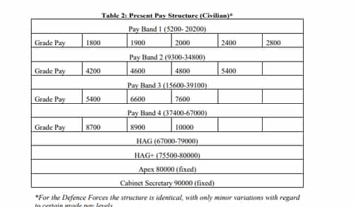 dsssb-prt-teacher-salary-in-doe-delhi-check-dsssb-delhi-teacher-7th