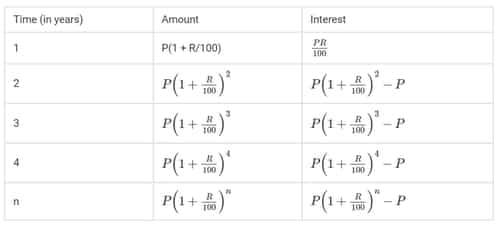 compound-interest-in-marathi-check-here-the-tips