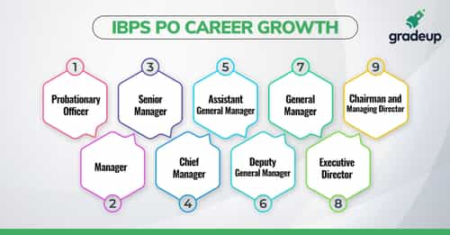 ibps-po-salary-2021-bank-po-in-hand-salary-slip-perks-promotion