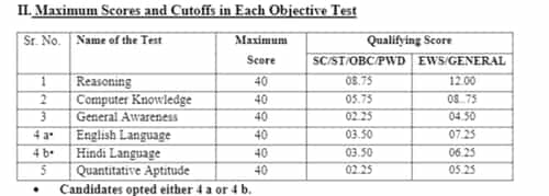 IBPS RRB Cut Off- Expected Cut Off, State-Wise Cut Off