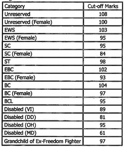 Bpsc Result 2021 Direct Link To Check 66th Bpsc Prelims Result Cut Off Marks Download Pdf