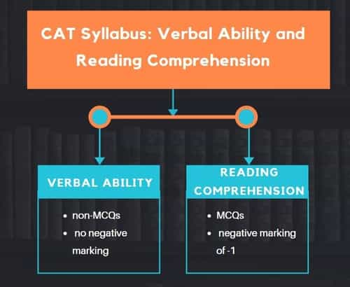 how-to-prepare-for-verbal-ability-and-reading-comprehension-section-for-cat-2021-cat-mba