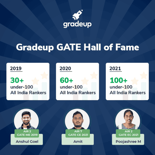 how-to-calculate-gate-score-2022-gate-marks-vs-gate-score-ese