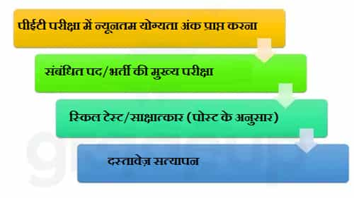 य प एसएसएसस प ईट 2021 पर क ष प टर न और स ल बस प ड एफ ड उनल ड कर Upsssc Pet Syllabus And Exam Pattern 2021 In Hindi Bihar State Exams