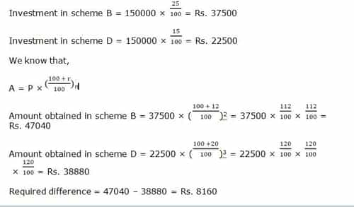 Data Interpretation Pattern of SBI PO Mains and IBPS PO Mains Exam 2021