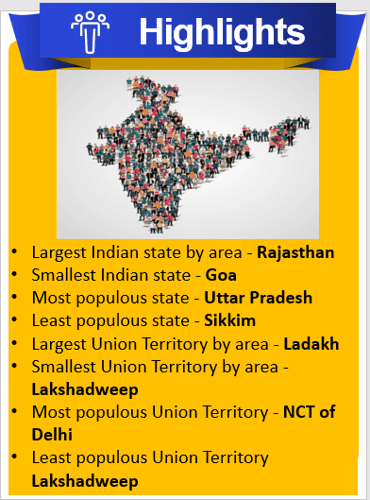  Updated List Largest And Smallest States Of India 2023 By Total Area 