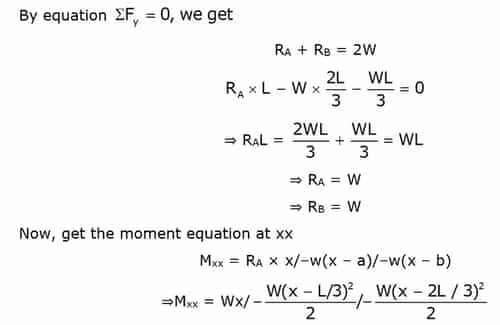 macaulay essay word limit