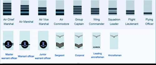 indian-air-force-ranks-insignia-highest-rank-badges