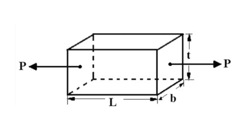 volumetric-strain-definition-formula-gate-notes