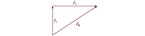 Triangle Law Of Forces Diagram Example Application