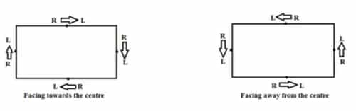 Seating Arrangement CAT Question