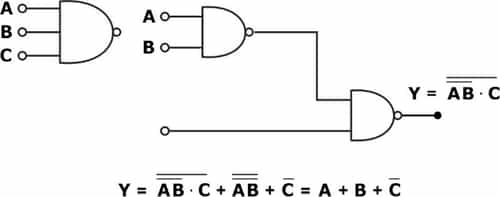 Universal Gates: NAND and NOR Gate