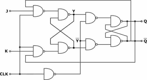 JK Flip Flop - Diagram, Full Form, Tables, Equation