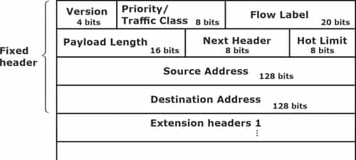 What is an IPv6 address size?