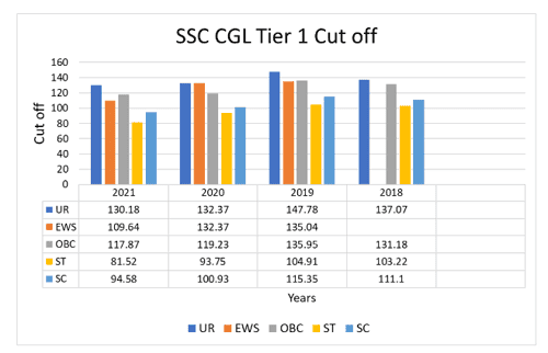 ssc-cgl-vs-ssc-chsl-which-is-better