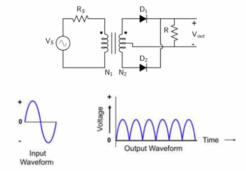 Rectifier Circuit: Definition, Types [GATE Notes]