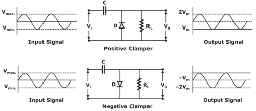 Simple Diode Circuits - Diodes, Rectifiers, Wave Shifters and Shapers