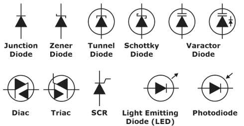 Simple Diode Circuits - Diodes, Rectifiers, Wave Shifters and Shapers