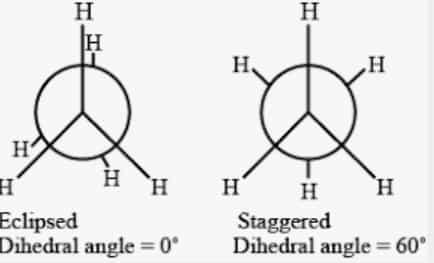 The Dihedral Angle Of The Least Stable Conformer Of Ethane Is : (a). 0 ...