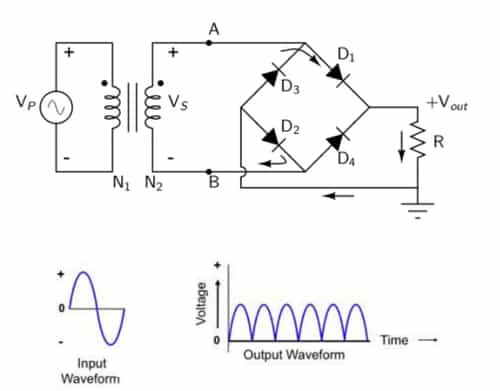 Rectifier Circuit: Definition, Types [GATE Notes]