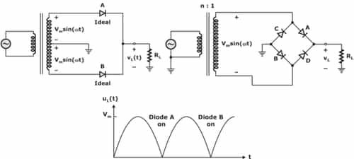 Simple Diode Circuits - Diodes, Rectifiers, Wave Shifters and Shapers