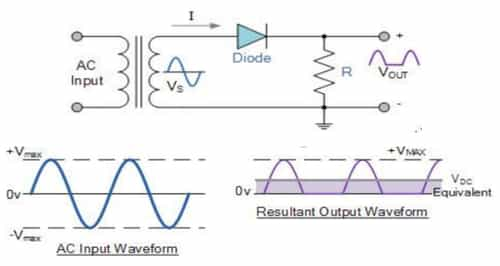 Rectifier Circuit: Definition, Types [GATE Notes]