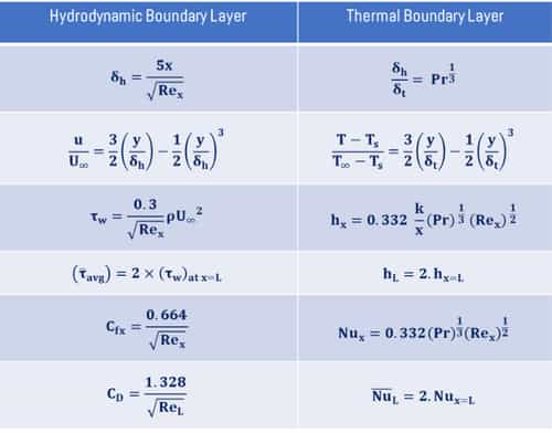 boundary-layer-what-is-boundary-layer-facts-types