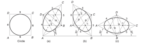 A circle will appear on an isometric drawing as an