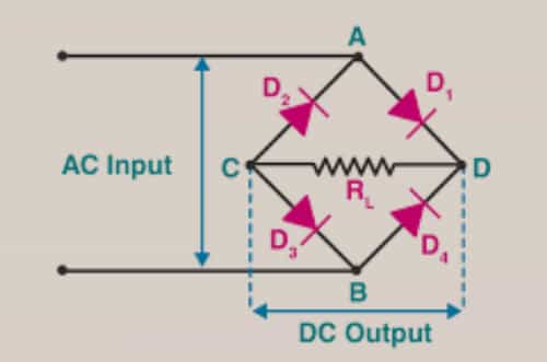 Rectifier Circuit: Definition, Types [GATE Notes]