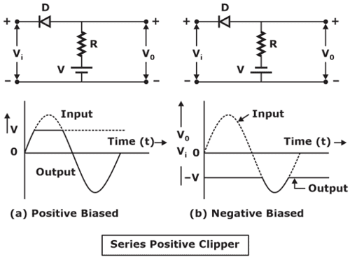 Simple Diode Circuits - Diodes, Rectifiers, Wave Shifters and Shapers