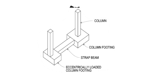 What Are The Different Types Of Footings In Construction?