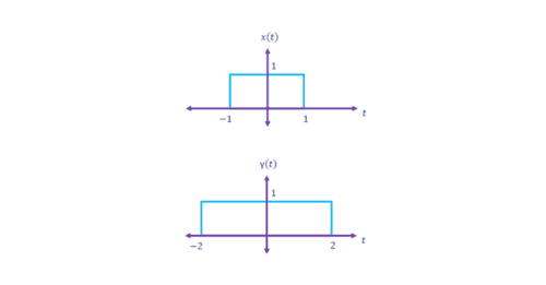 basic-signal-operation-addition-subtraction-multiplication