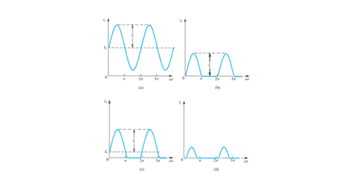 prepare a presentation on comparison of power amplifiers