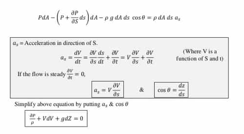 Euler S Equation Of Motion Assumptions Derivation Gate Notes