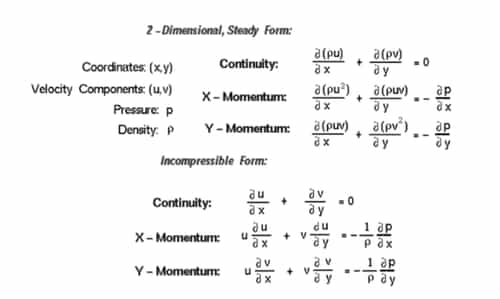 Euler's Equation Of Motion: Assumptions, Derivation [GATE Notes]