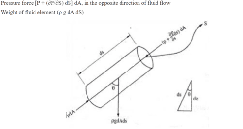 Euler S Equation Of Motion Assumptions Derivation Gate Notes