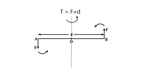 moment-of-couple-si-unit-formula-characteristics-applications