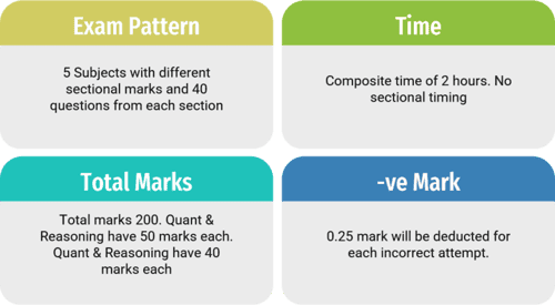 important-topics-for-ibps-rrb-po-mains-2022-exam