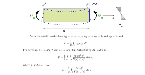 strain-energy-method-explanation-problems-gate-notes