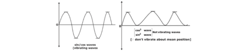 forced-vibration-types-formula-application-gate-notes