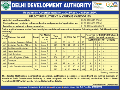 DDA JE 2023: Apply Online (Started), Exam Date, Notification