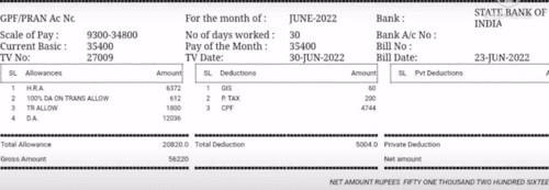 ssc-cgl-divisional-accountant-da-job-profile-salary